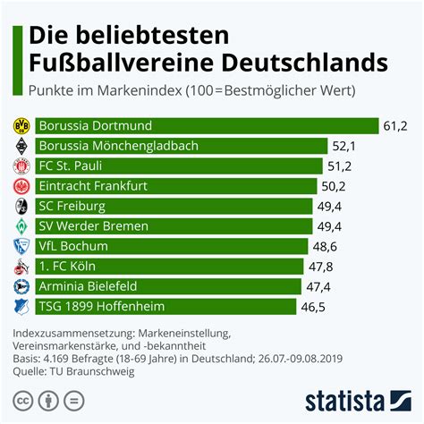 ukraine deutschland fußball statistik